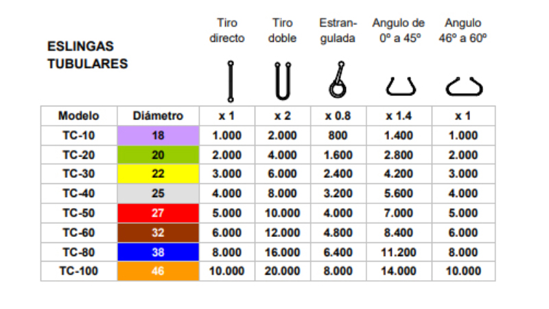 Eslingues tubulars quadre de càrregues